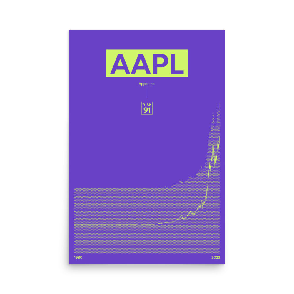 AAPL Poster